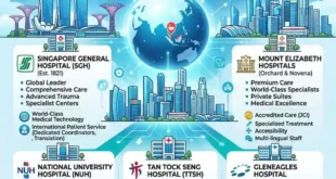 Best Hospitals in Singapore