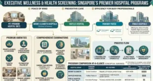 Best Singapore Hospitals for Executive Wellness Programs