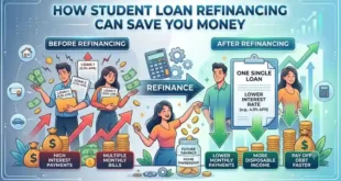 How Student Loan Refinancing Can Save You Money