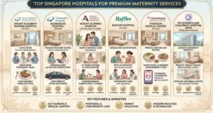 Top Singapore Hospitals for Premium Maternity Services