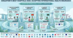 Best Hospitals in Singapore 2026 That Accept International Health Insurance