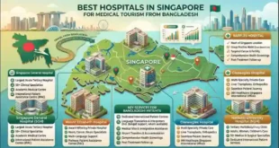 Best Hospitals in Singapore for Medical Tourism from Bangladesh