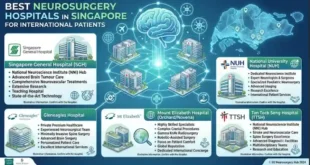Best Neurosurgery Hospitals in Singapore for International Patients