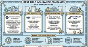 Best Title Insurance Companies for Home Buyers