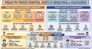 Private Hospital vs Public Hospital Costs in Singapore