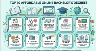 Top 10 Affordable Online Bachelor’s Degrees