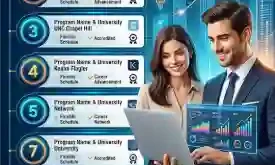 Top 10 Best Online MBA Programs in the USA for Working Professionals