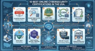 10 Best Online Cybersecurity Certifications in the USA