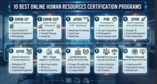 10 Best Online Human Resources Certification Programs