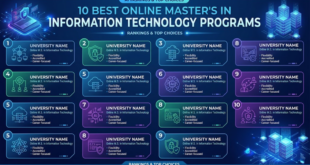 Top 10 Online Master’s in Data Science Programs