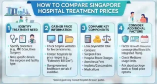 How to Compare Singapore Hospital Treatment Prices