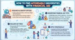 How to Find Affordable Universities With Financial Aid