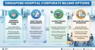 Singapore Hospital Corporate Billing Options
