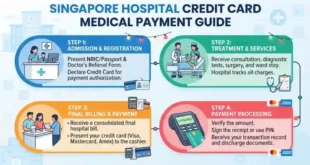 Singapore Hospital Credit Card Medical Payment Guide