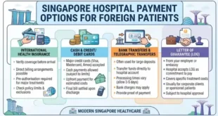 Singapore Hospital Payment Options for Foreign Patients