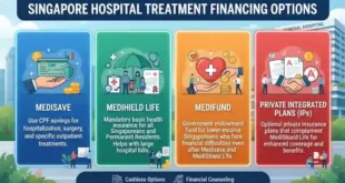 Singapore Hospital Treatment Financing Options