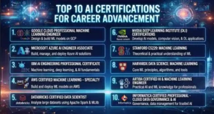 Top 10 AI Certifications for Career Advancement