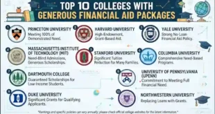 Top 10 Colleges With Generous Financial Aid Packages