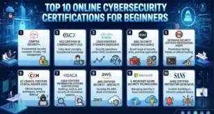 Top 10 Online Cybersecurity Certifications for Beginners