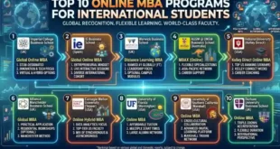 Top 10 Online MBA Programs for International Students