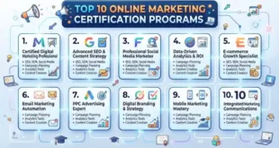 Top 10 Online Marketing Certification Programs