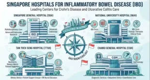 Singapore Hospitals for Inflammatory Bowel Disease
