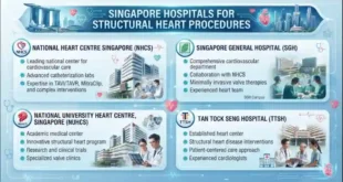 Singapore Hospitals for Structural Heart Procedures